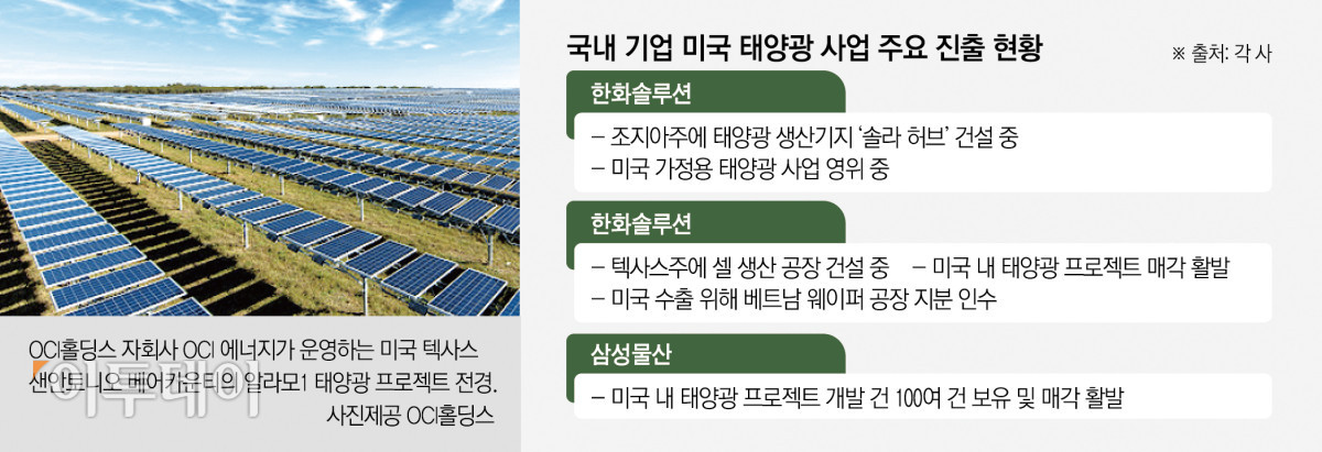 ▲국내 기업 미국 태양광 사업 주요 진출 현황 (그래픽=신미영 기자 win8226@)