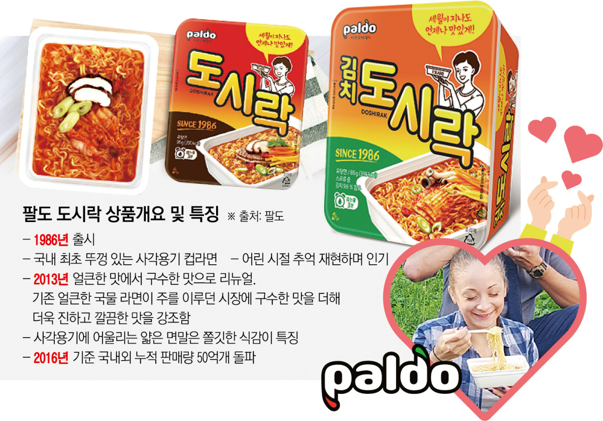 ▲팔도 도시락 상품 개요 및 특징 (이투데이 그래픽팀=신미영 기자)