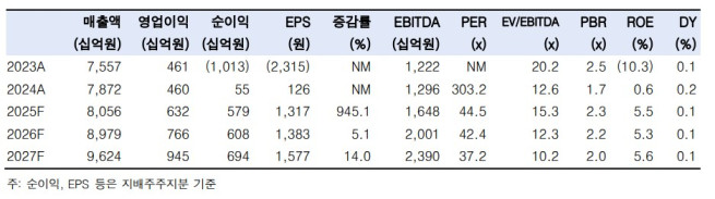 (출처=한국투자증권)