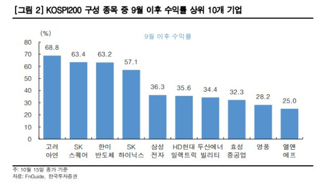 (출처=한국투자증권)