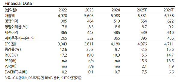 (출처=DS투자증권)