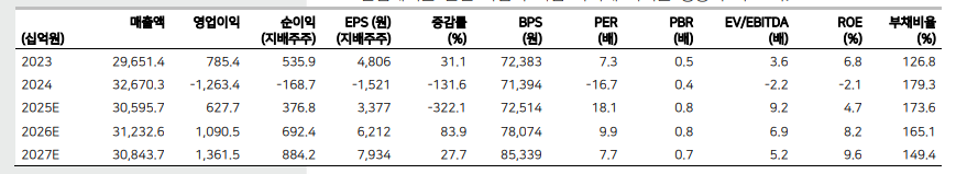(출처=메리츠증권)