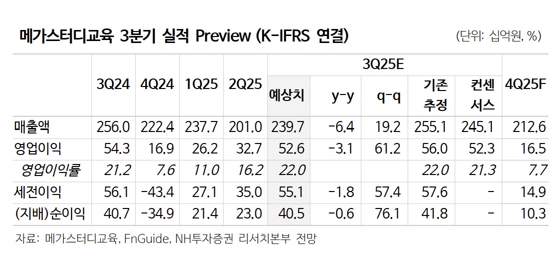 (출처=NH투자증권)