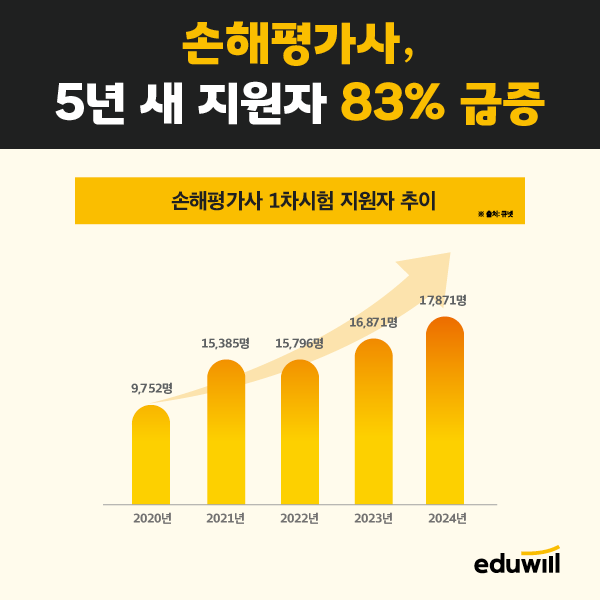 (사진제공=에듀윌)