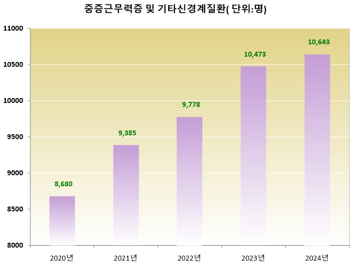 (출처=건강보험심사평가원)