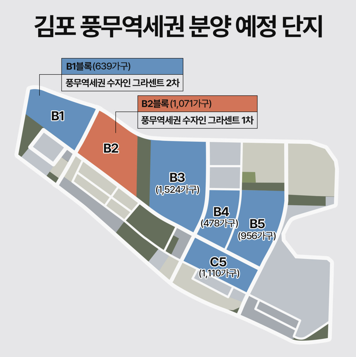 ▲김포 풍무역세권 분양 예정 단지 이미지.
