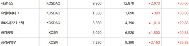 (출처=한국거래소)