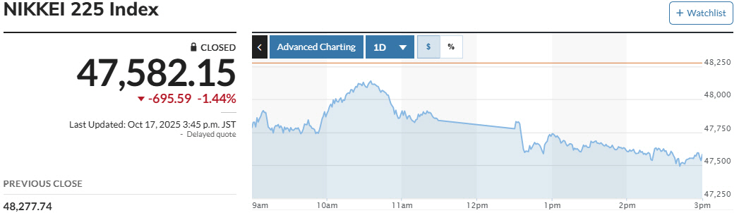 ▲닛케이225지수 추이. 출처 마켓워치