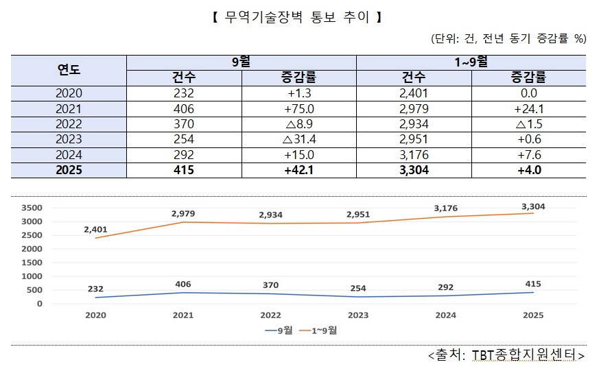 (자료제공=국가기술표준원)