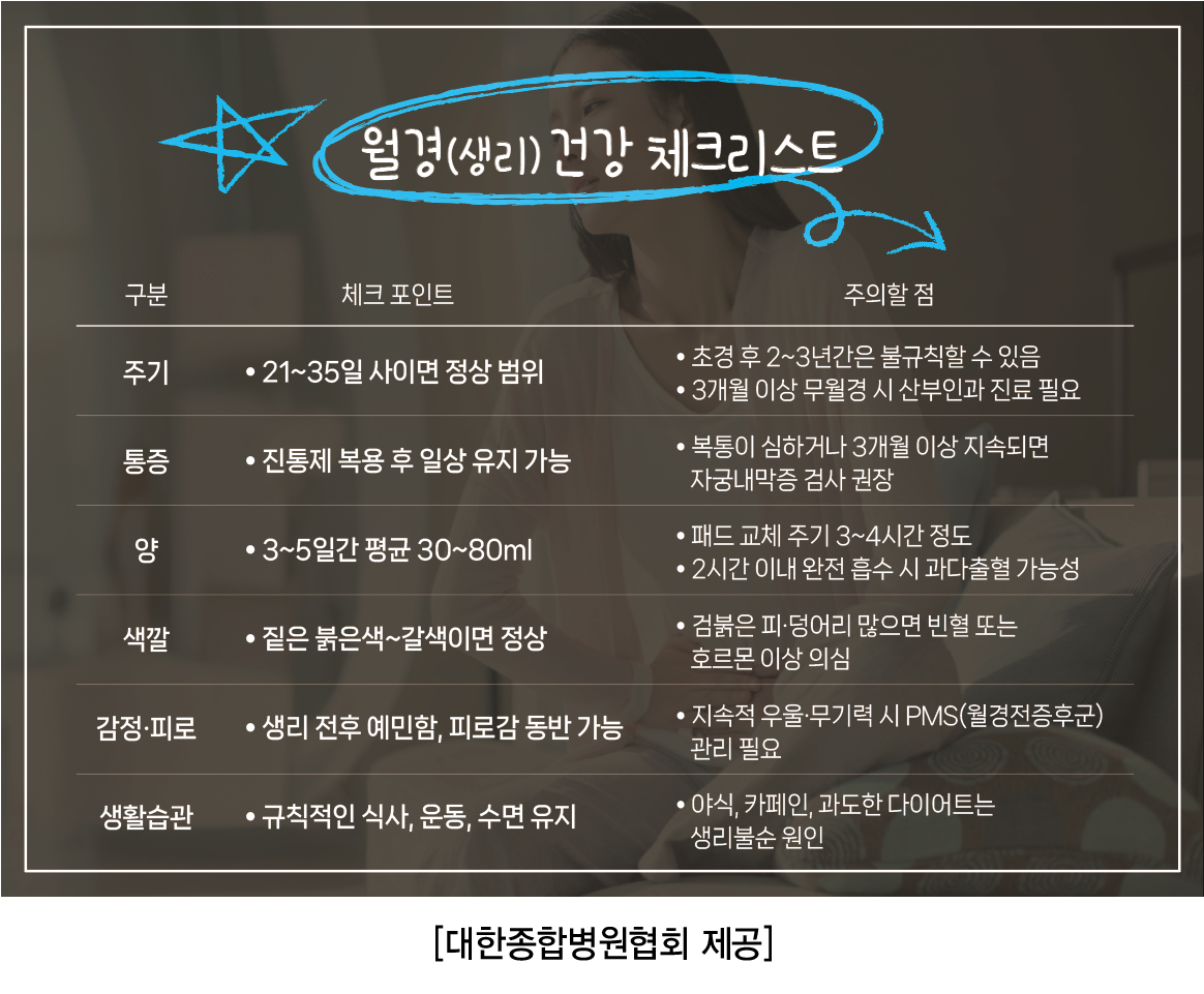 ▲월경 건강 체크리스트 (사진제공=대한종합병원협회)