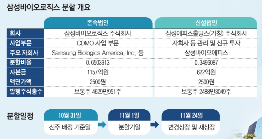 ▲*출처: 삼성바이오로직스 (그래픽=손미경 기자 sssmk@)