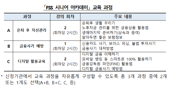 (사진제공=금융감독원)