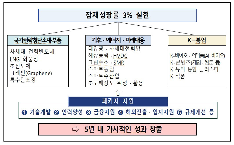 (자료제공=기획재정부)