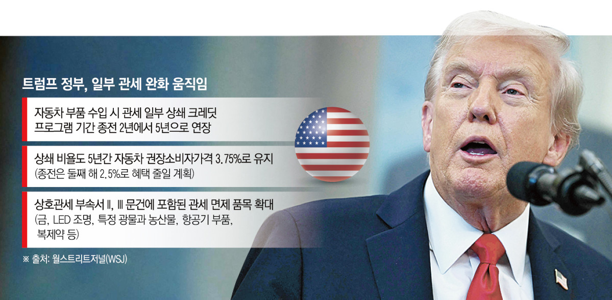 ▲사진은 도널드 트럼프 미국 대통령이 백악관 집무실에서 연설하고 있다.  (워싱턴D.C./AFP연합뉴스)