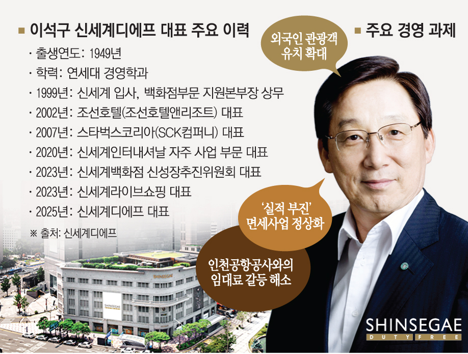 (이투데이 그래픽팀/손미경 기자)