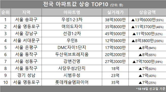 (자료제공=호갱노노)