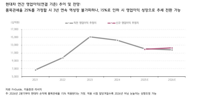 (출처=키움증권)