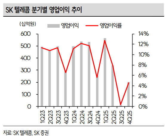 (출처=SK증권)