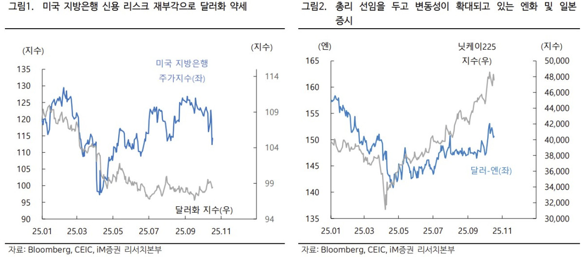 ▲환율 (iM증권)
