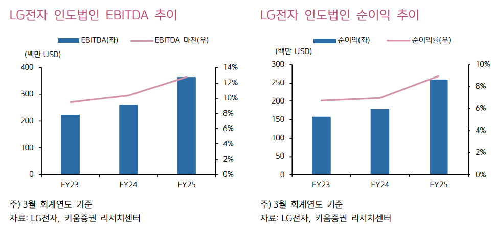 (출처=키움증권)