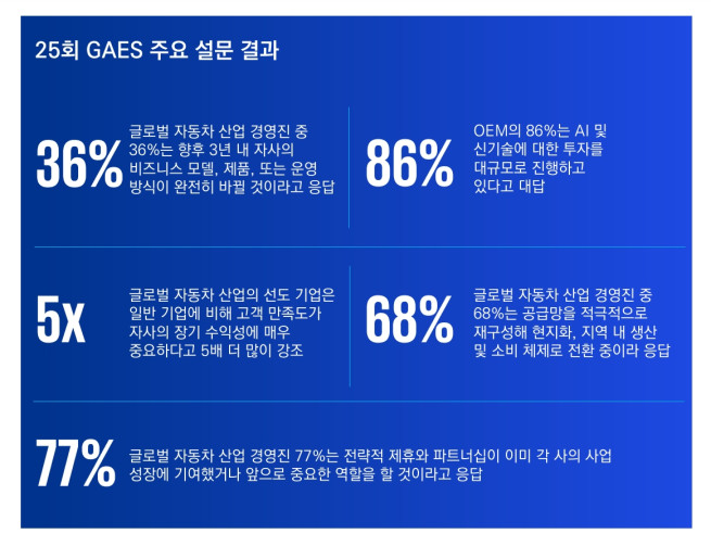 (제공=삼정KPMG)