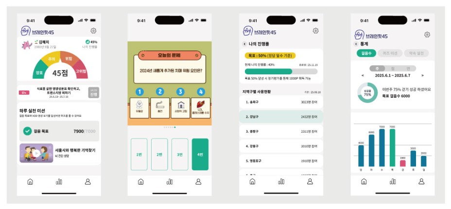 ▲서울시에서 출시한 뇌 건강 관리를 위해 최근 치매예방 앱 ‘브레인핏45’(서울시청)