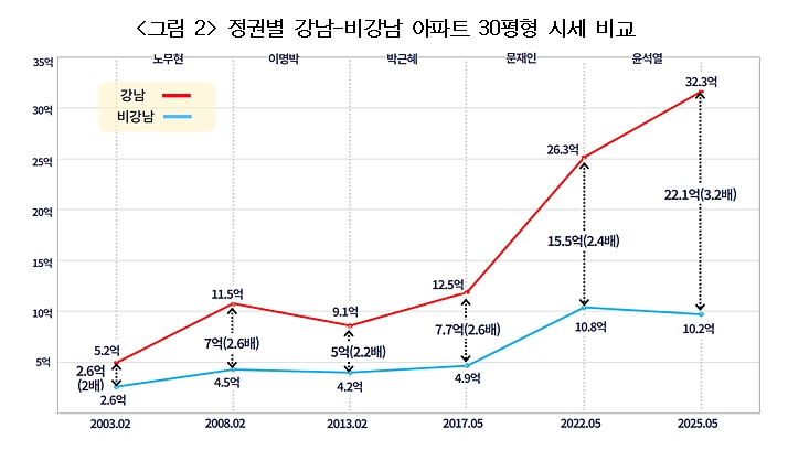 (사진제공=경제정의실천시민연합)