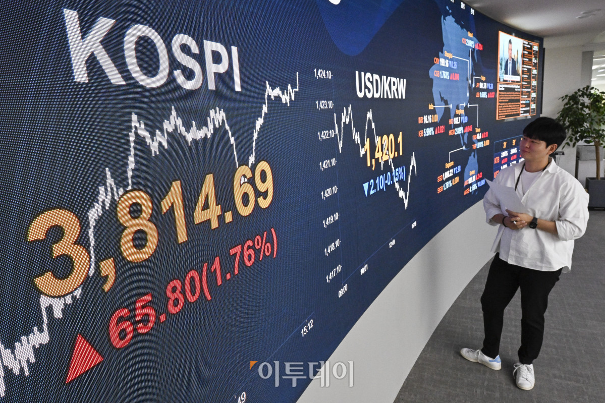 ▲코스피가 종가 기준 사상 처음으로 3800선을 돌파한 20일 서울 영등포구 KB국민은행 딜링룸 전광판에 코스피, 원·달러 환율이 표시돼 있다. 이날 코스피 지수는 전 거래일보다 65.80(1.76%) 포인트 상승한 3814.69를 나타냈다. 원·달러 환율은 종가 기준 1420.1원을 나타냈다. 조현호 기자 hyunho@