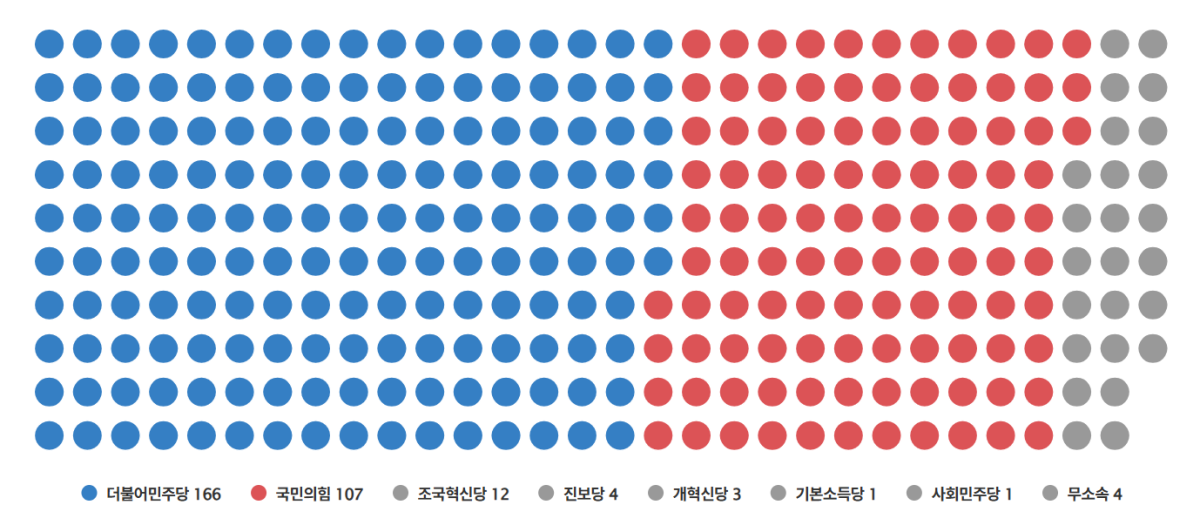 ▲국회 의석수 현황 (국회 홈페이지 캡처)