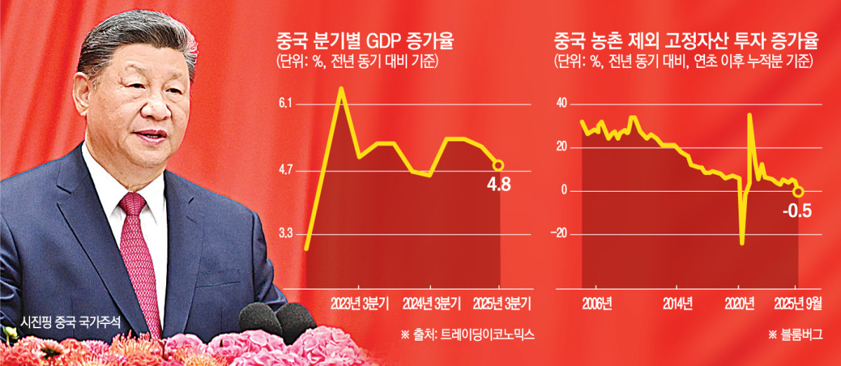 ▲시진핑 중국 국가주석이 지난달 30일 베이징 인민대회당에서 열린 국경절 76주년 기념행사에서 연설하고 있다. 시 주석 등 공산당 지도부는 20일 개막한 제20기 중앙위원회 제4차 전체회의(20기 4중전회)에서 경기둔화 대응책을 집중적으로 논의할 것으로 예상된다.  (베이징/신화연합뉴스 )