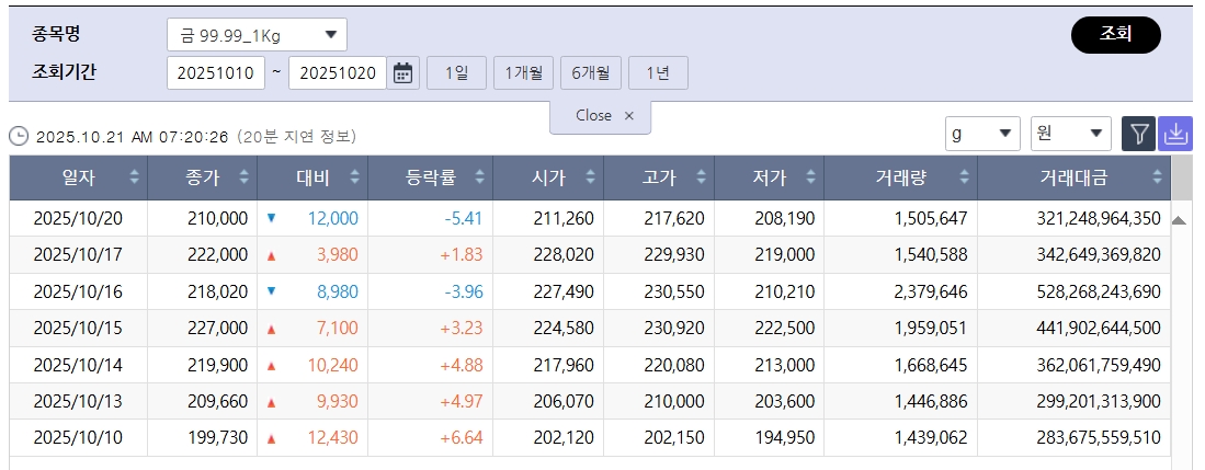 (출처=한국거래소)