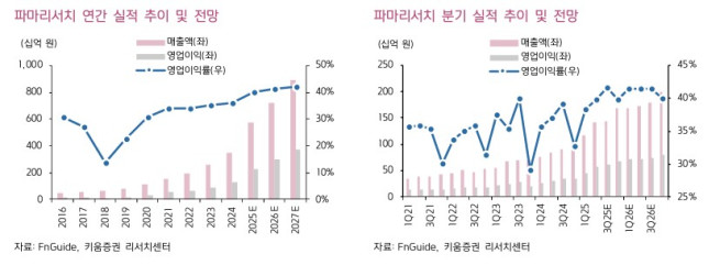 (출처=키움증권)