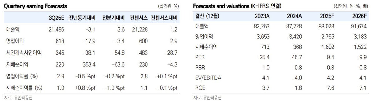 (출처=유안타증권)