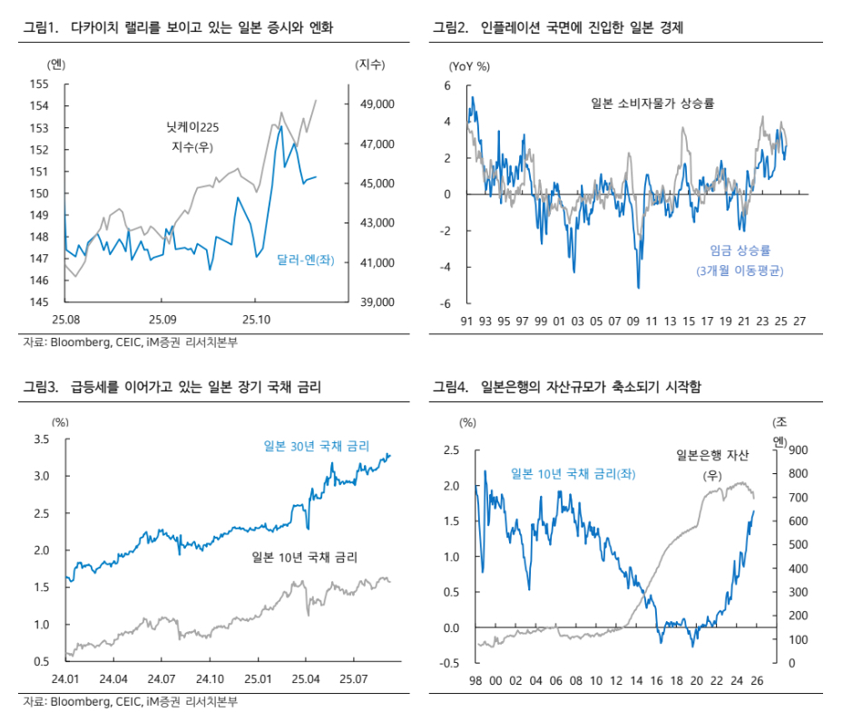 ▲엔저 (iM증권)