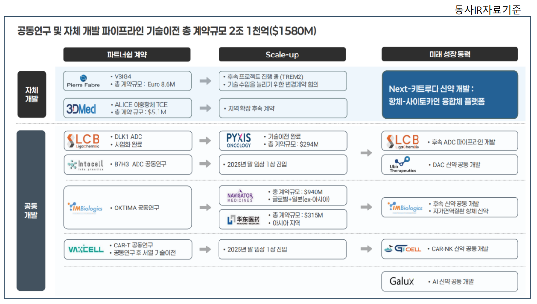 (출처=스몰인사이트 리서치)