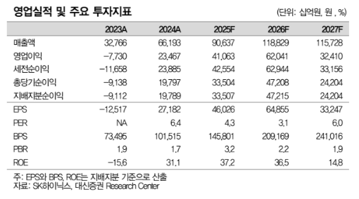 (출처=대신증권)