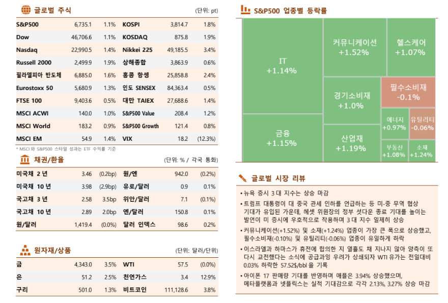 ▲이미지를 클릭하면 확대해서 볼 수 있습니다. (자료=한국투자증권)
