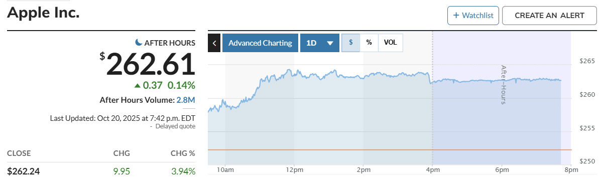 ▲애플 주가 추이. 출처 마켓워치