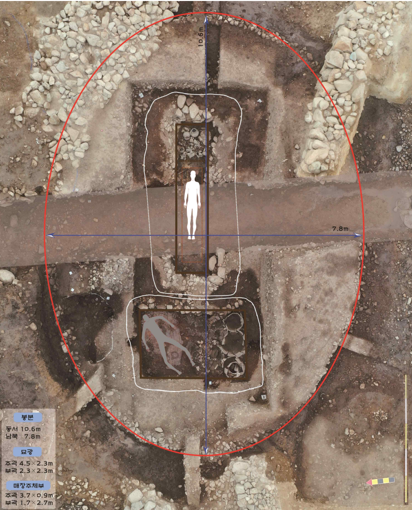 ▲경주 황남동 1호 목곽묘 현황 (국가유산청)