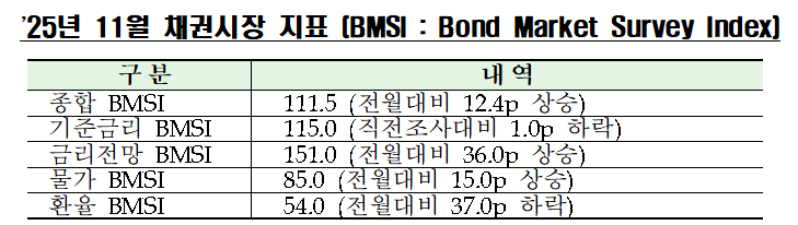 (출처=금융투자협회)