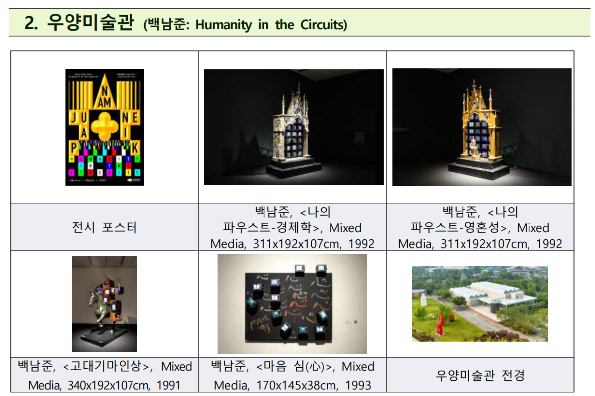 ▲우양미술관 전시 대표 이미지 (문화체육관광부)