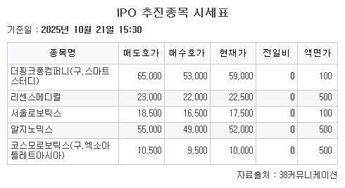 (자료=38커뮤니케이션)