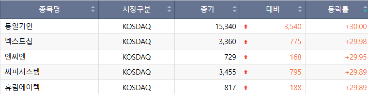(출처=한국거래소)
