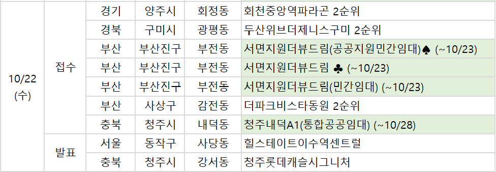 [오늘의 청약 일정] '힐스테이트이수역센트럴' 당첨자 발표 등 - 이투데이