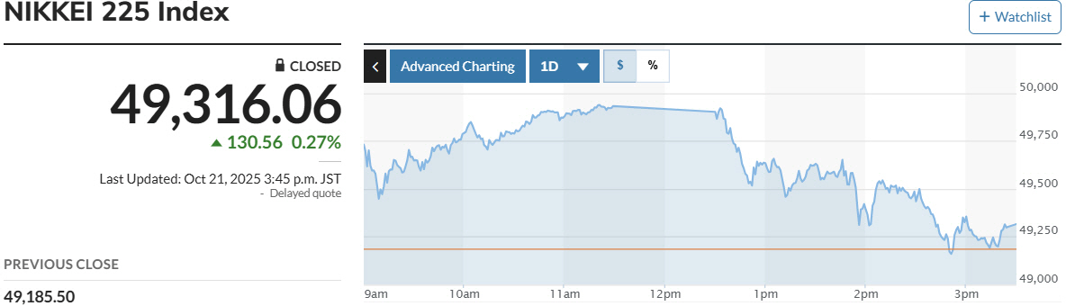 ▲닛케이225지수 추이. 출처 마켓워치