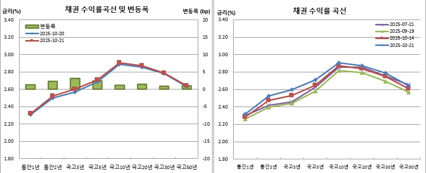 (금융투자협회)