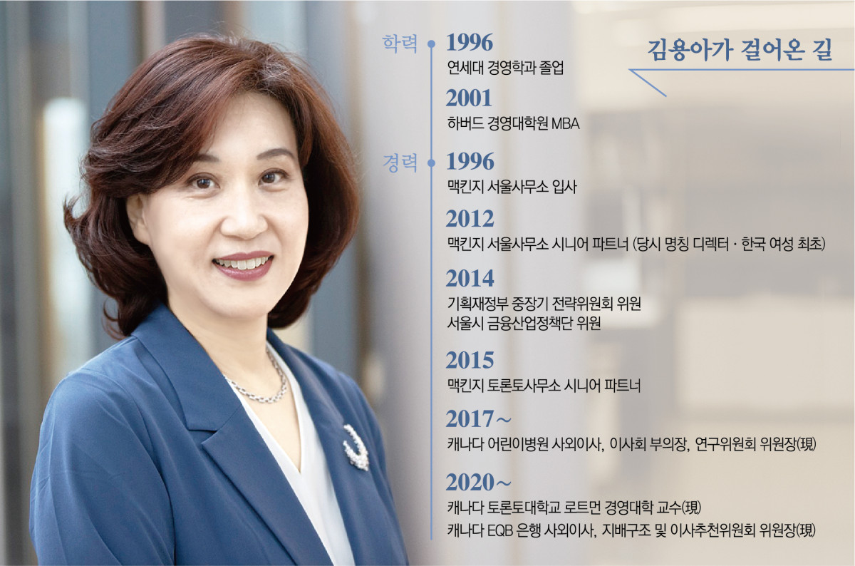 ▲김용아 토론토대 교수가 걸어온 길 (이투데이 그래픽팀=신미영 기자)