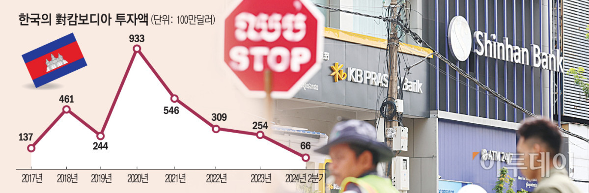 투자·진출 기약 없이 보류...캄보디아 진출 신중론 확산[캄보디아의 경고]