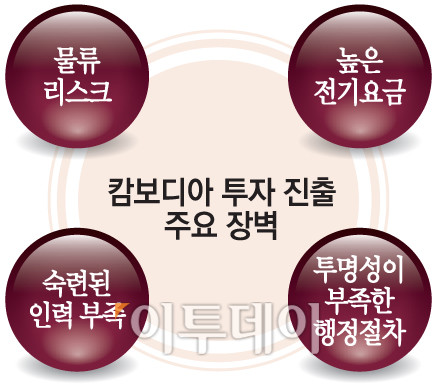 ▲캄보디아 투자 진출 주요 장벽 (그래픽=손미경 sssmk@etoday.co.kr)