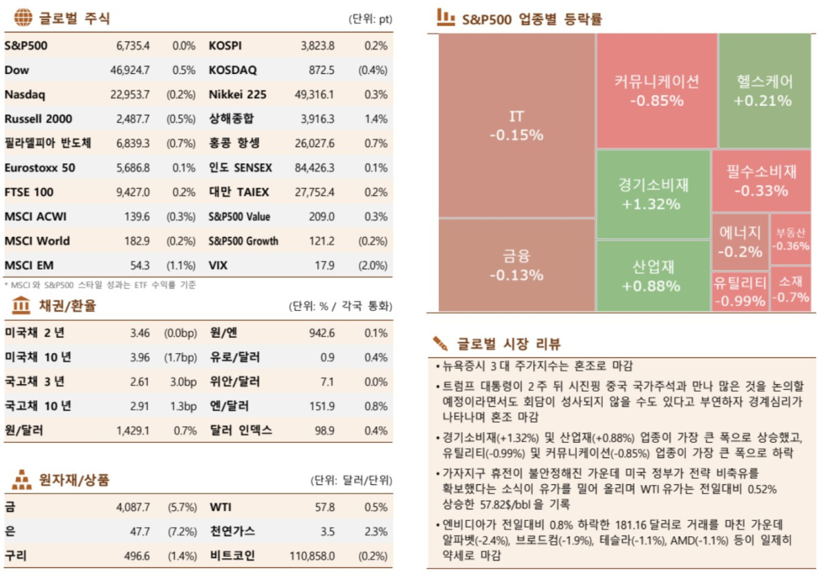 (출처=한국투자증권)